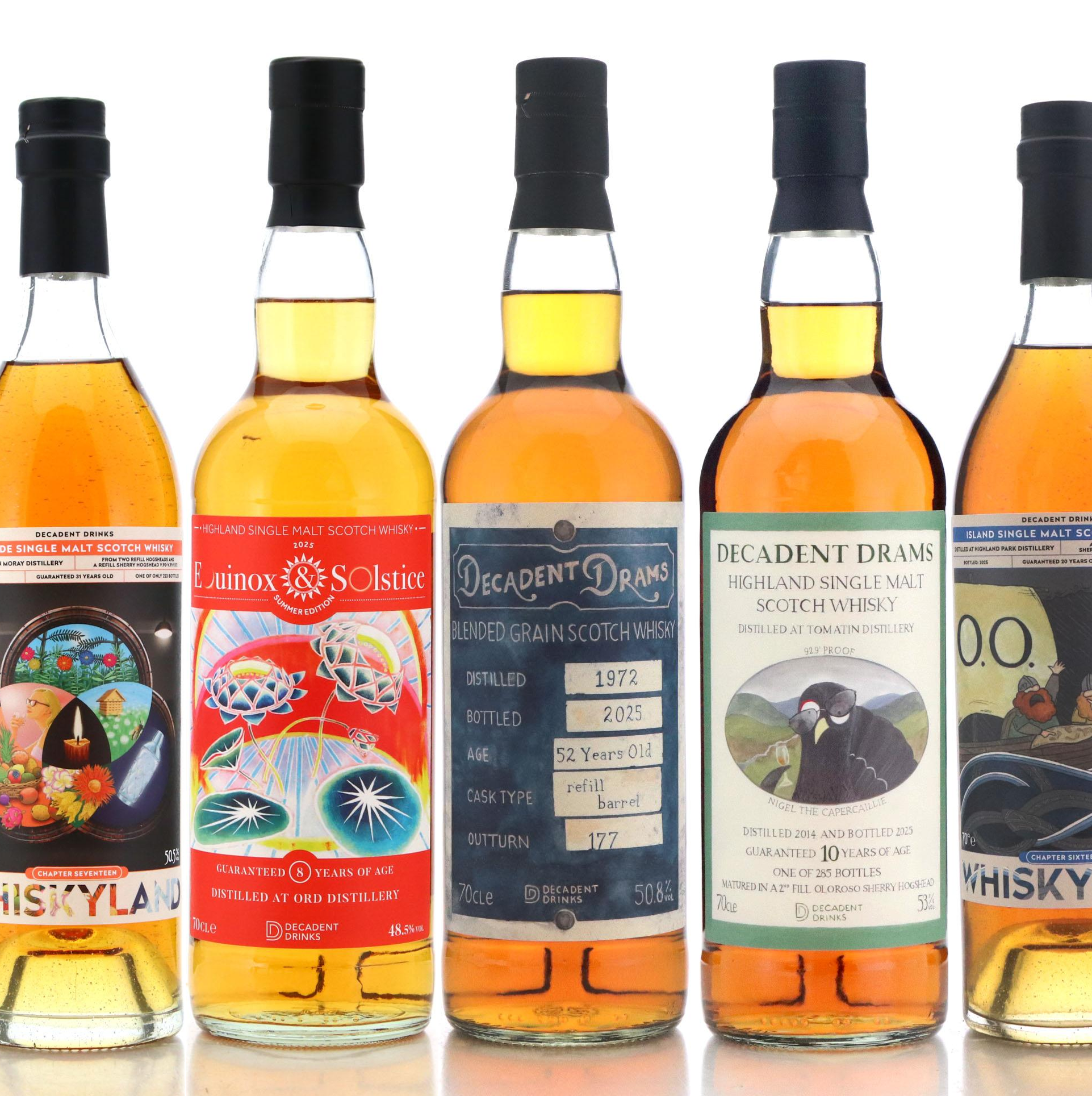 Decadent Drinks June 2025 Outturn — Dramface